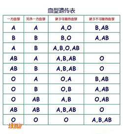 扬州司法亲子鉴定预约，扬州权威司法DNA鉴定机构